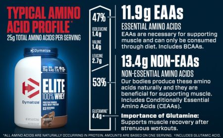 Dymatize Elite 100% Whey Protein 5 Lbs